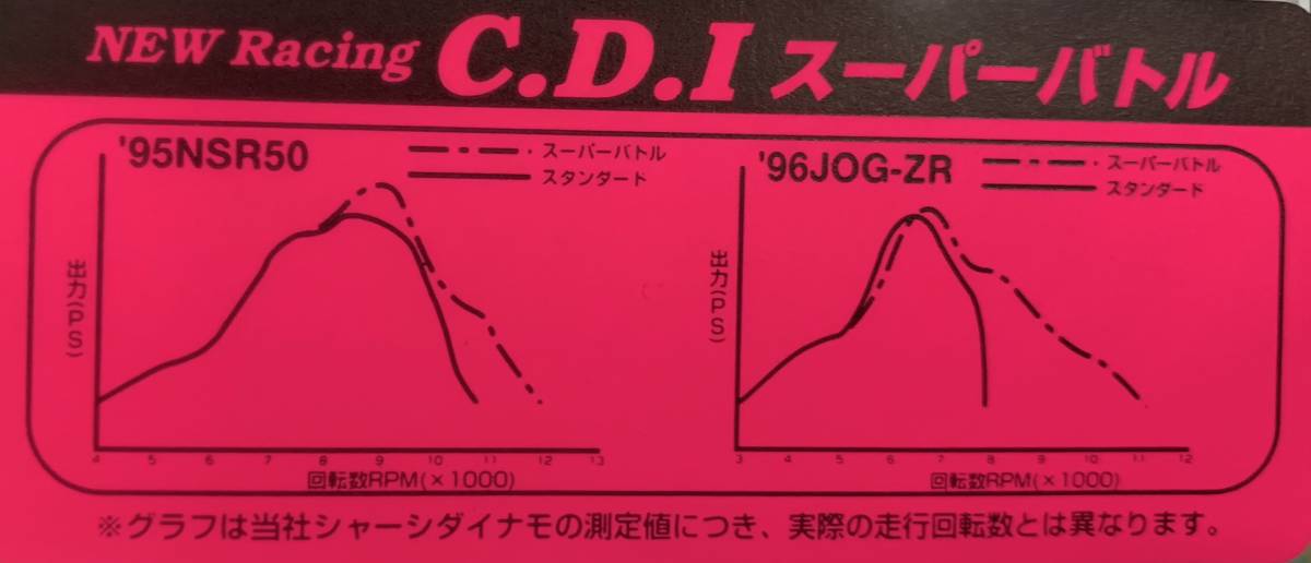 ●送料510円■在庫有★POSH★定価11000円★ライブ/ディオ/ZX/Dio●AF35(97年～99年)★レーシング/CDI/スーパーバトル★CF/ポッシュ/432064_画像4