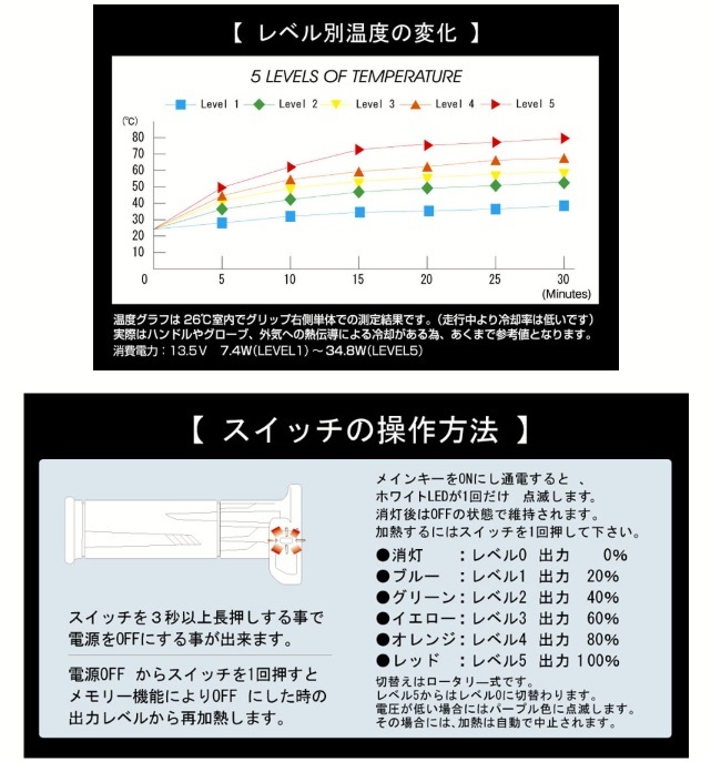 ●送料710円■在庫有●NEW★キジマ★定価20350円★GH10★グリップヒーター●130mm●内蔵/スイッチ/巻取り★22.2/φ★Z900RS/NINJA/304-8215の画像9