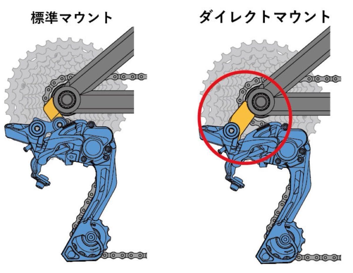 cannondale【匿名配送】ダイレクトマウントディレイラーハンガースピードリードアクスル用