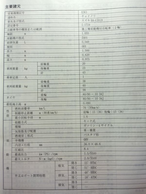 choi nori(X5K3)(CZ41A)(BA-CZ41A)(Z401) Choinori SUZUKI руководство по обслуживанию ( сервис гид )