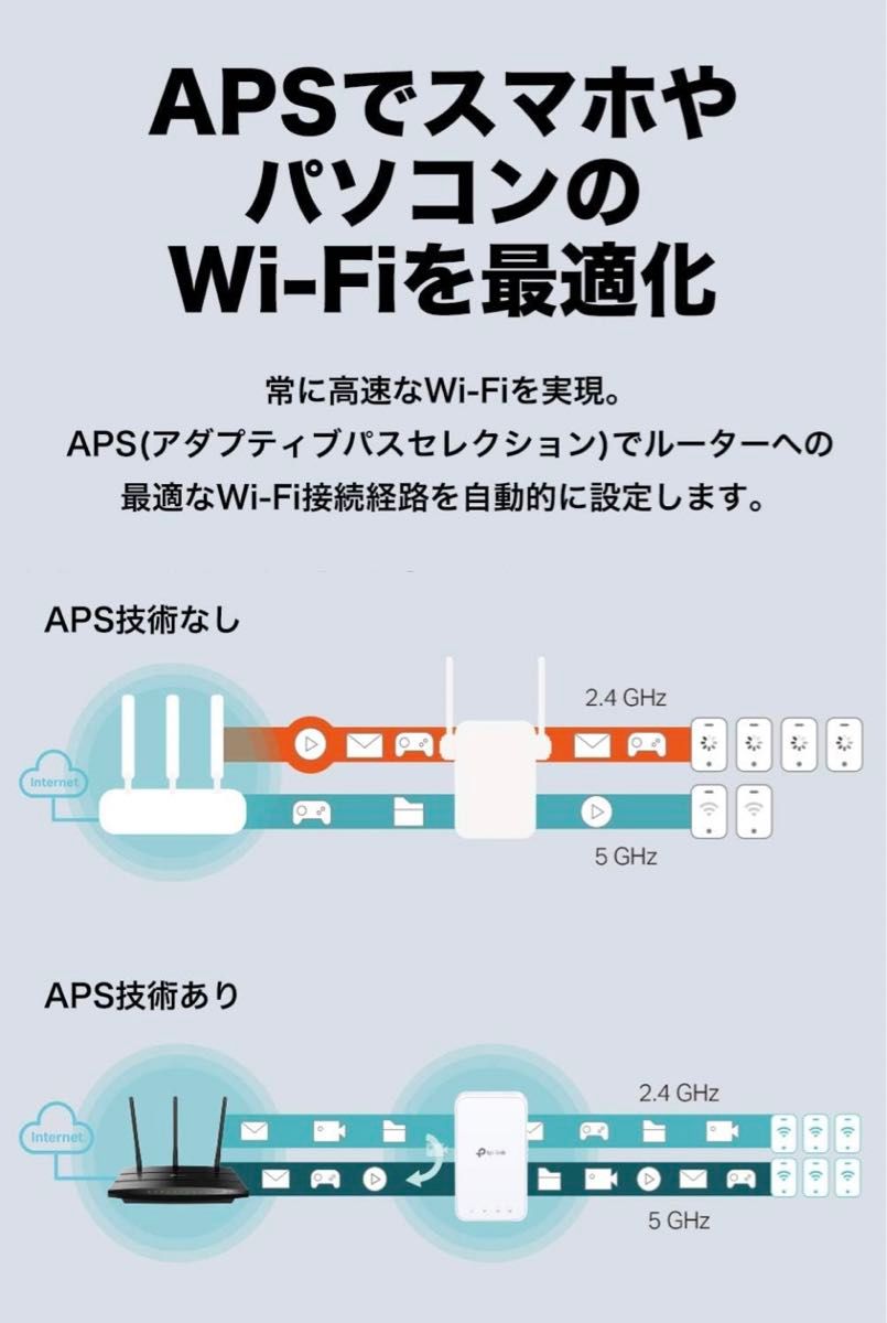 WiFi 無線LAN 中継器 TP-Link  デュアルバンド OneMesh対応 メッシュWI-Fi ホワイト RE300