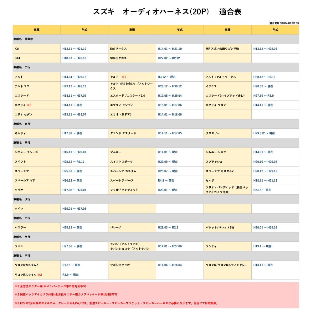 ソリオ バンディッド H23.01 ～ スズキ オーディオ ハーネス ステアリング リモコン 配線 20P 社外 ナビ 載せ替え 変換キット ステリモ_画像3