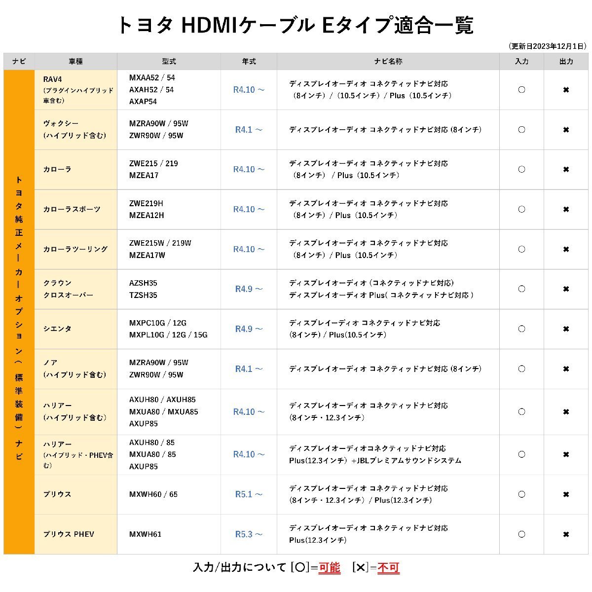 カローラ ZWE215 219 ディスプレイオーディオ トヨタ HDMI Eタイプ Aタイプ 変換 ケーブル スマホ カーナビ 画面 動画 ミラーキャスト 車_画像5