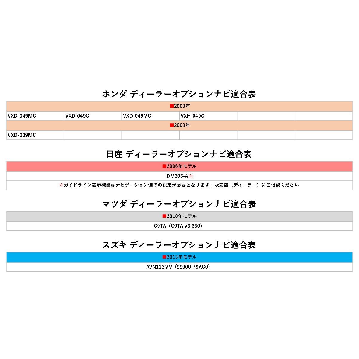 AVN4405D 2005年モデル イクリプス バックカメラ アダプター RCA変換 ハーネス 純正 カーナビ 連動 接続 配線 映像 交換 5個セット_画像7