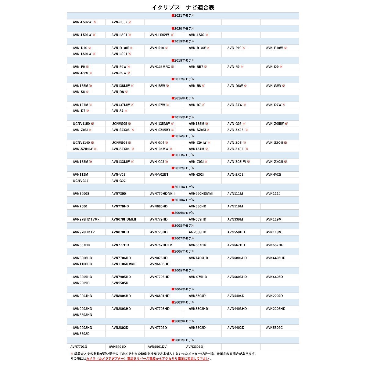 AVN-SZ04i 2014年モデル イクリプス 純正 ナビ 市販 社外 バックカメラ 連動 ハーネス 入力変換 映像出力 RCA 配線 端子 まとめ売り 10個_画像5