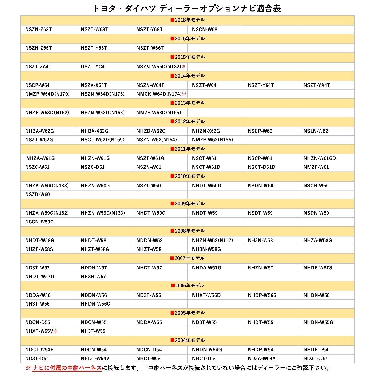 NSZN-W61 2011年モデル トヨタ ダイハツ 純正 ナビ 市販 社外 バックカメラ 連動 ハーネス 入力変換 映像出力 RCA 配線 まとめ売り 10個_画像6