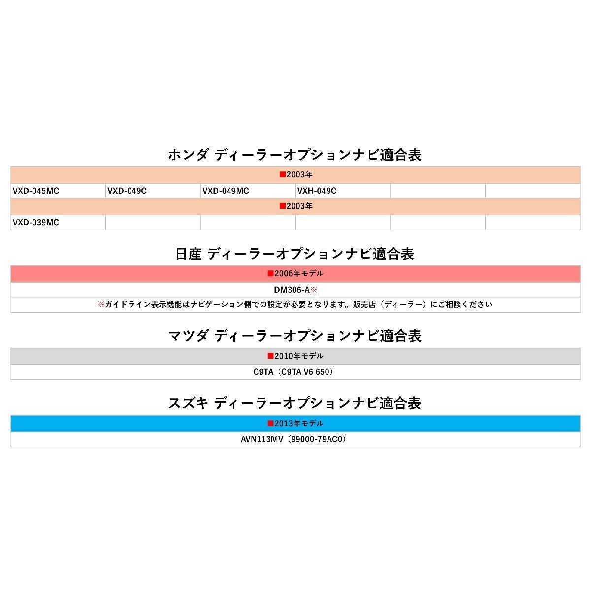 NSZN-W62(N154) 2012年モデル トヨタ ダイハツ 純正 ナビ 市販 社外 バックカメラ 連動 ハーネス 入力変換 映像出力 RCA 配線 10個_画像7