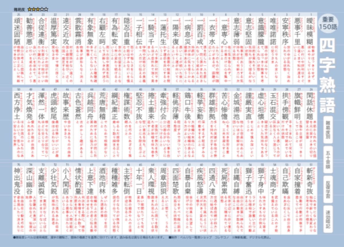 四字熟語★お風呂で覚えられるラミネート一覧表　750語5段階の難易度別　反復暗記