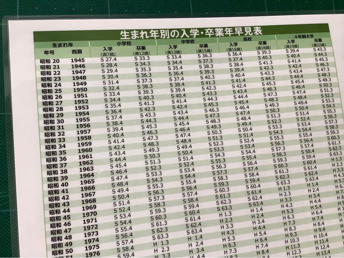 年号・西暦★早見表　干支　生まれ年別の入学卒業年早見表　パウチ・ラミネート加工