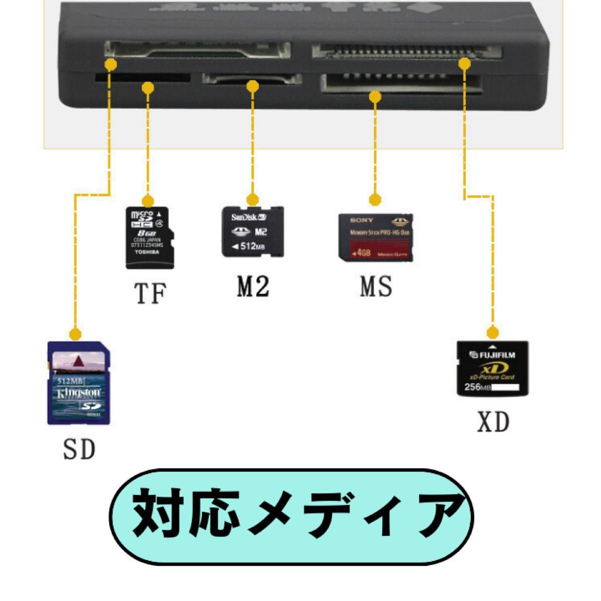 USBカードリーダー　マルチメディアリーダー SDカード マルチリーダー microSDカード