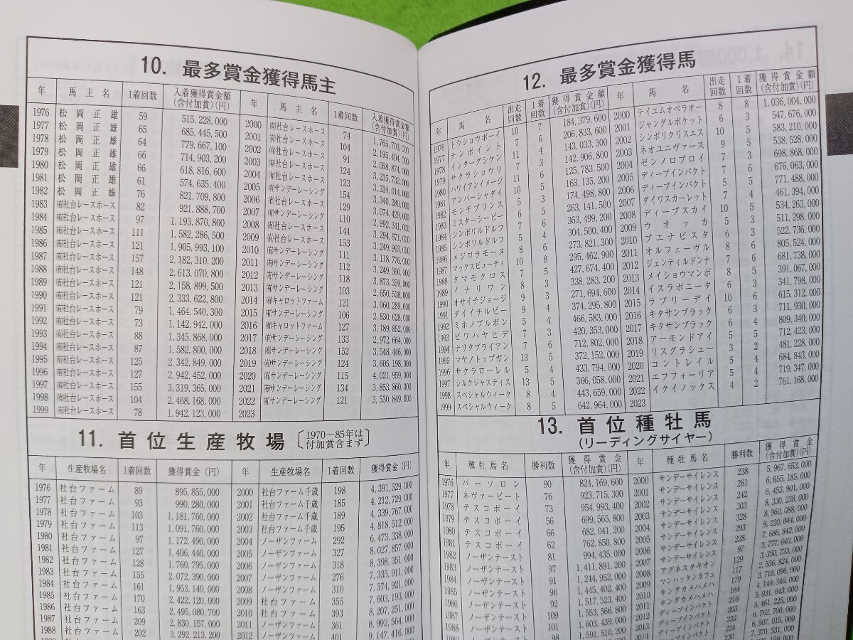 「JRA手帳とコースターのセット(※特典付き!)no.2」_画像8