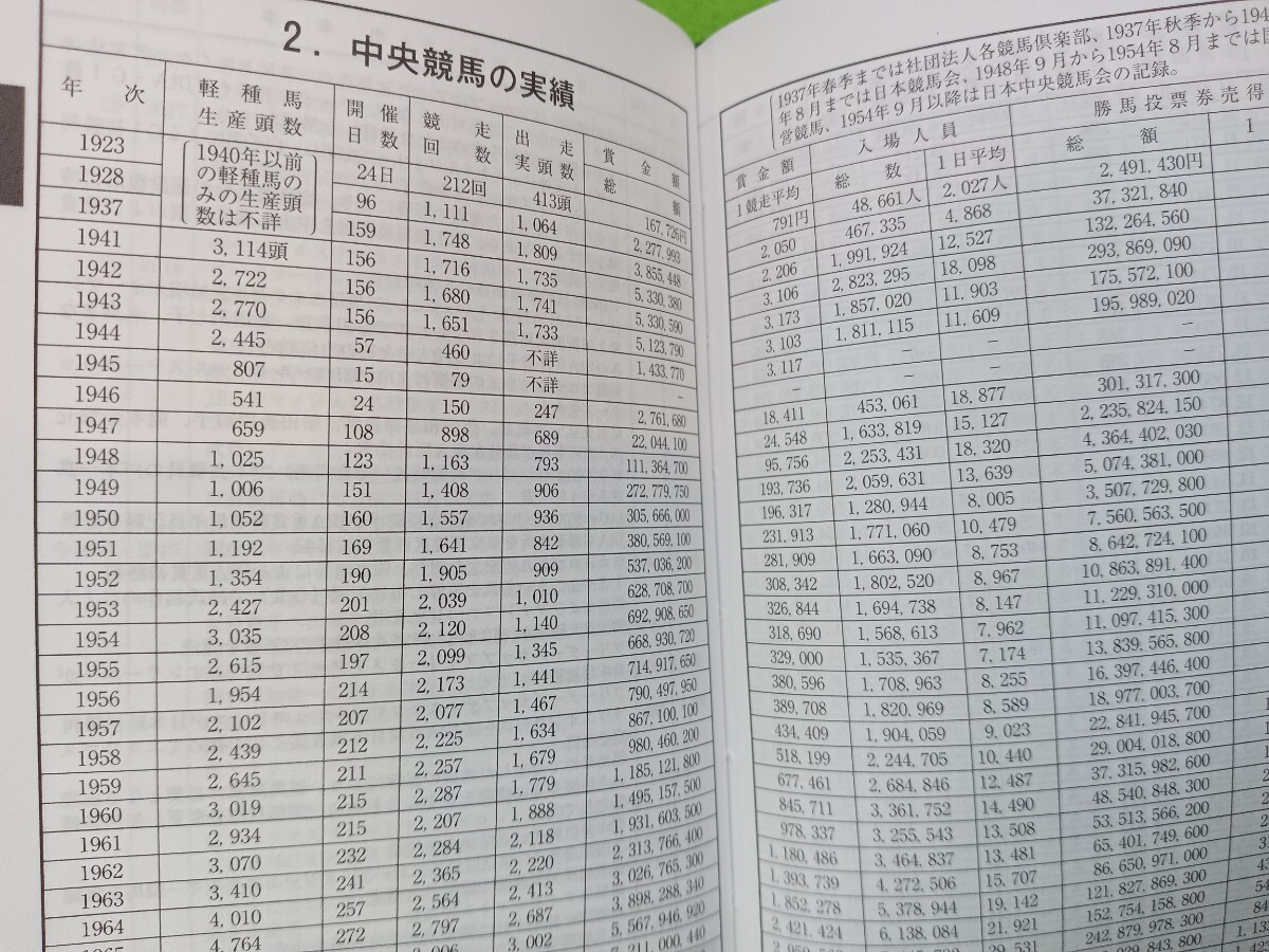 「JRA手帳とクリアファイル2冊セット!no.1」の画像4