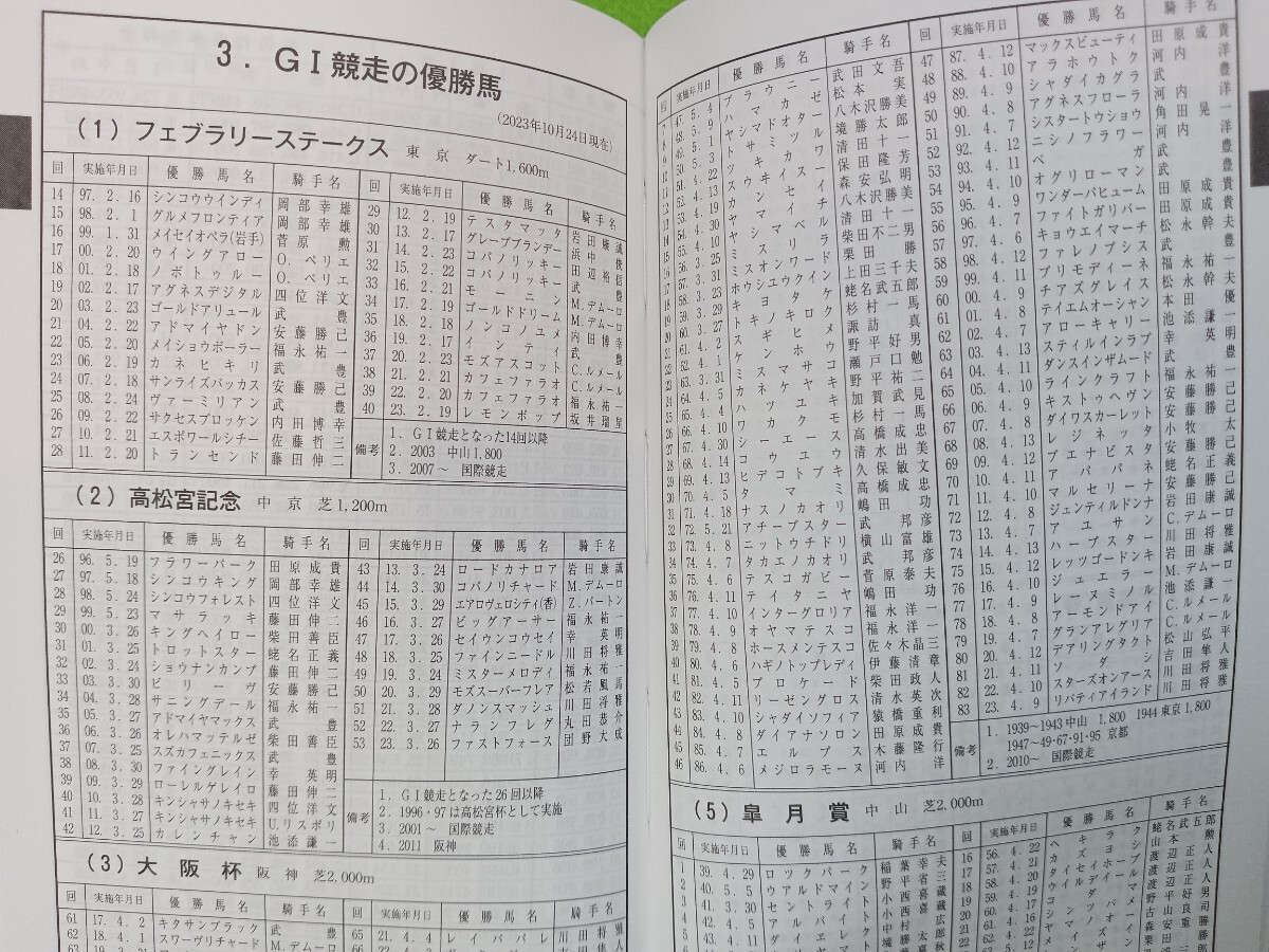 「JRA手帳とクリアファイル2冊セット!no.2」の画像5