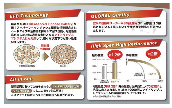 送料無料(北海道、沖縄、離島は除く)95D23L Q-85 NP95D23L バッテリー アイドリング ストップ ネクストプラス 超高性能G&Yuバッテリー の画像4