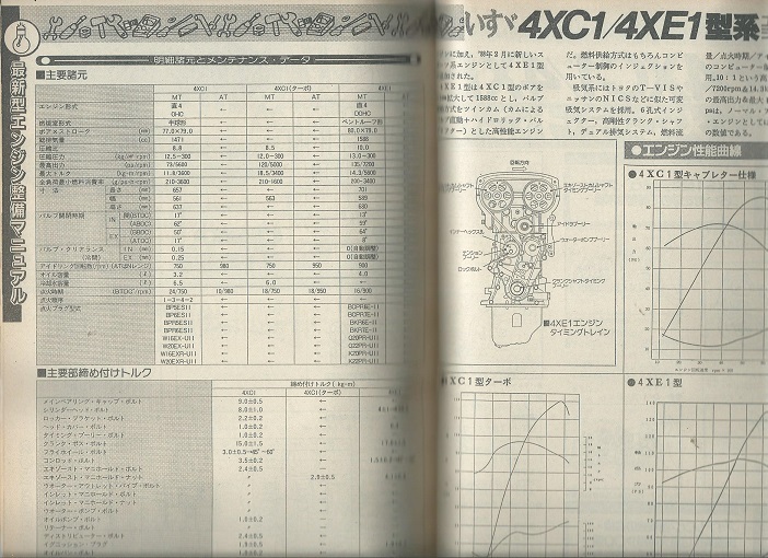 オートメカニック「車種別整備マニュアル いすゞ4XC1/4XE1型系エンジン」JT150/190型ジェミニの画像2