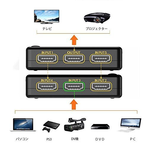 【vaps_4】5入力1出力 HDMI切替器 リモコン付き HDMIセレクター 分配器 4K 3D映像 送込_画像3