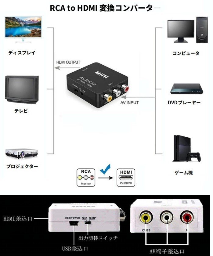 【vaps_5】RCA to HDMI 変換コンバーター 《ブラック》 コンバータ コンポジット (AV / RCA3 / CVBS) 送込_画像3