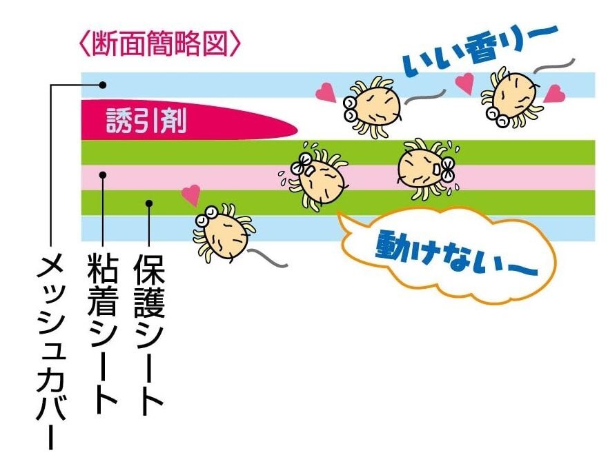 【vaps_7】TO-PLAN(トプラン) ダニ捕りシートDX 3枚入 ポリエステル TKR-16 送込の画像3