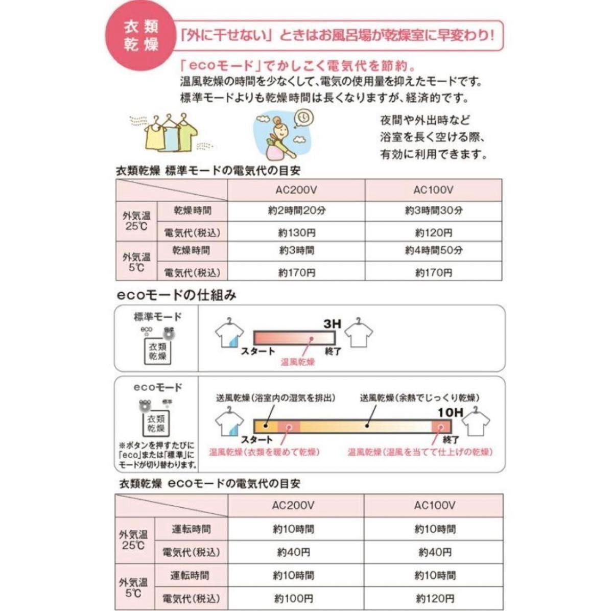 TOTO 浴室換気暖房乾燥機 三乾王 TYB3121AAS ビルトインタイプ TOTO 浴室換気暖房乾燥機 三乾王 TYB3121AAS ビルトインタイプ