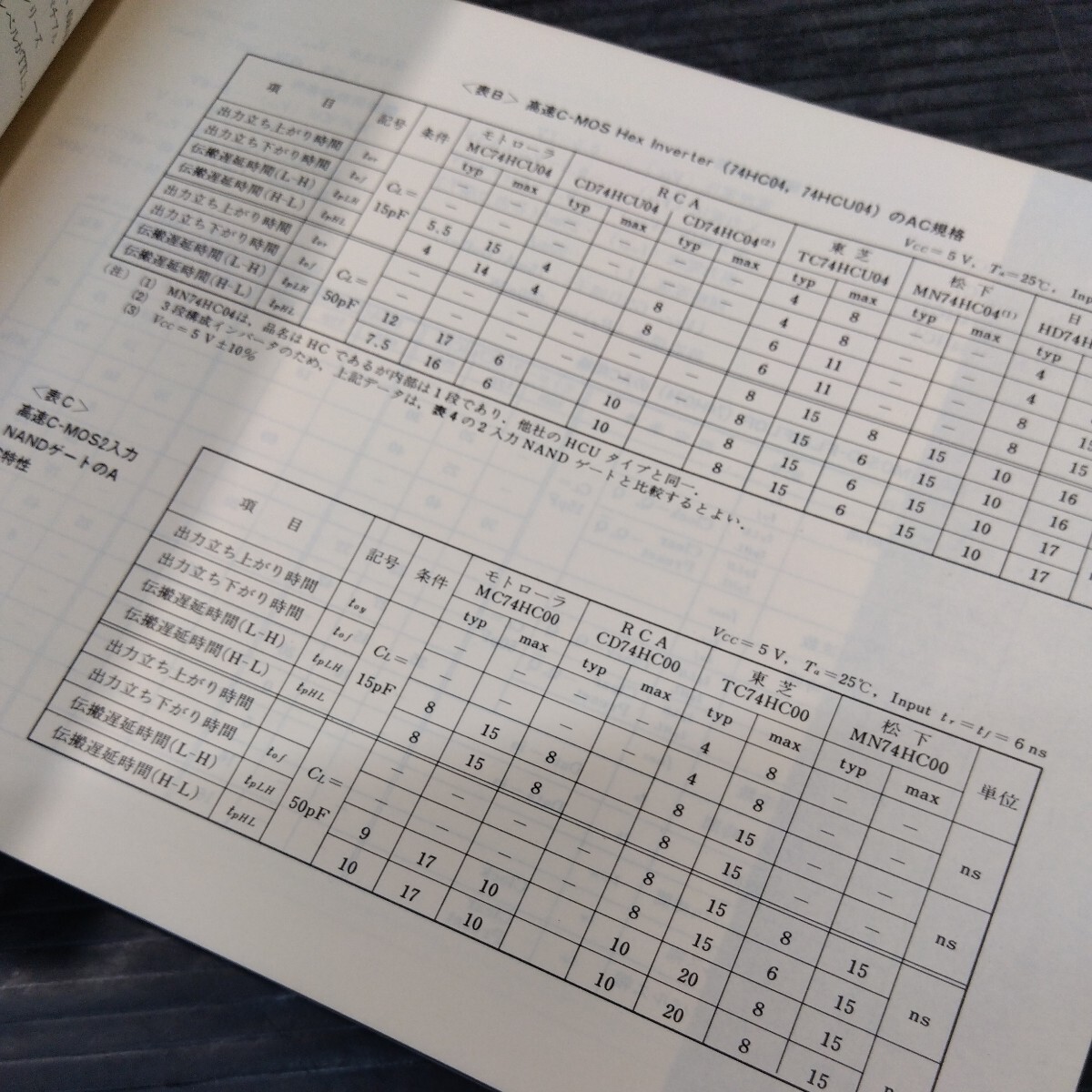 ⑪CQ出版社 '85〜'91 古本 雑誌 PC パソコン関連本まとめて マイコン周辺LSI規格表 メモリIC規格表 トランジスタ規格表 C-MOS 他の画像8