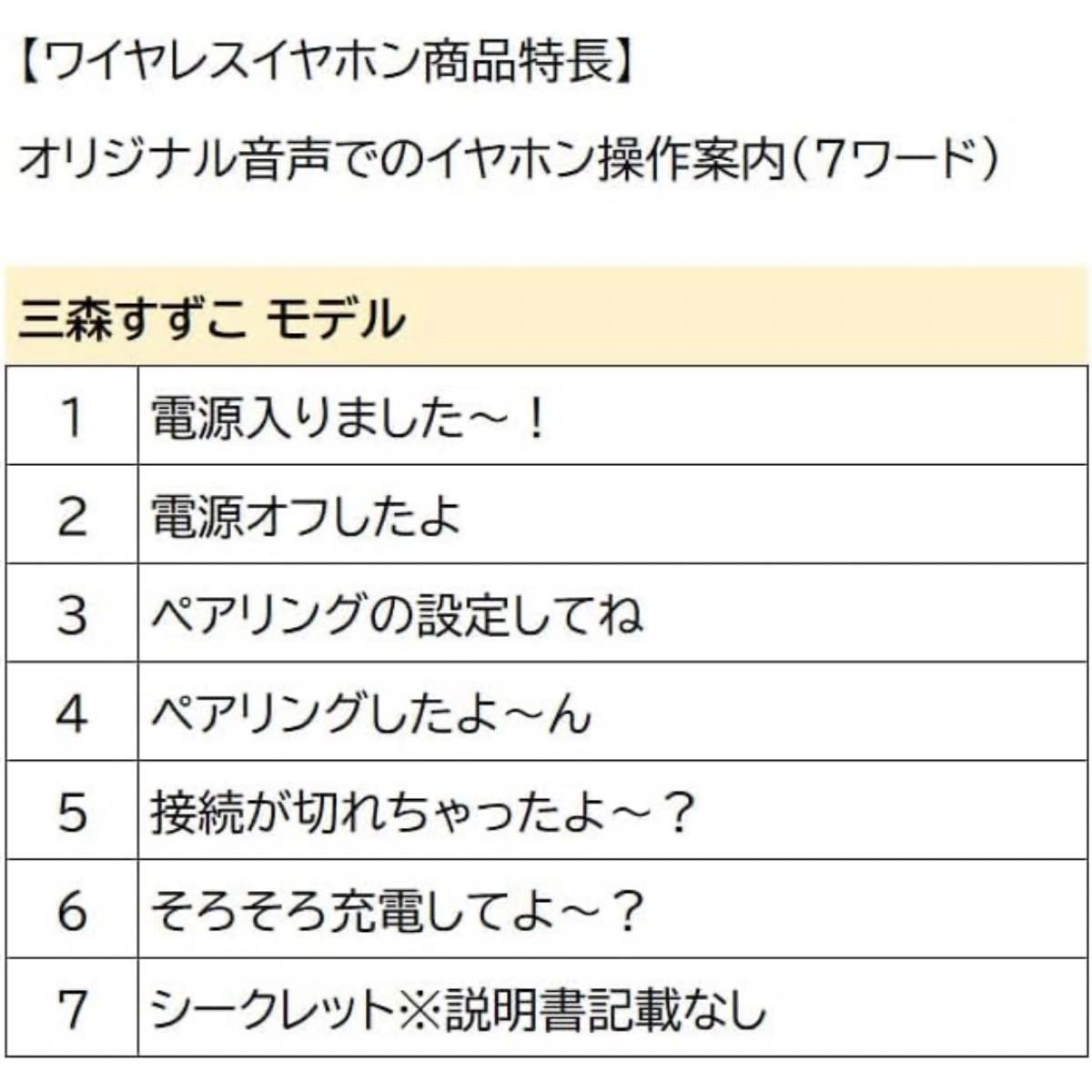 新品未開封 三森すずこ 推し 声優イヤホン コラボ 複製サイン入りカード付き イヤホン