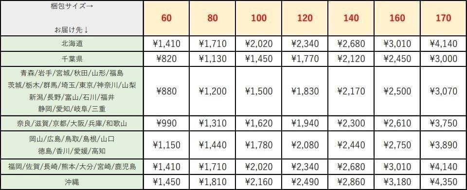 【1円スタート】地方自治法施行60周年記念千円銀貨幣プルーフ貨幣4個セット　佐賀×2 島根 岐阜　銀貨　コレクション u692