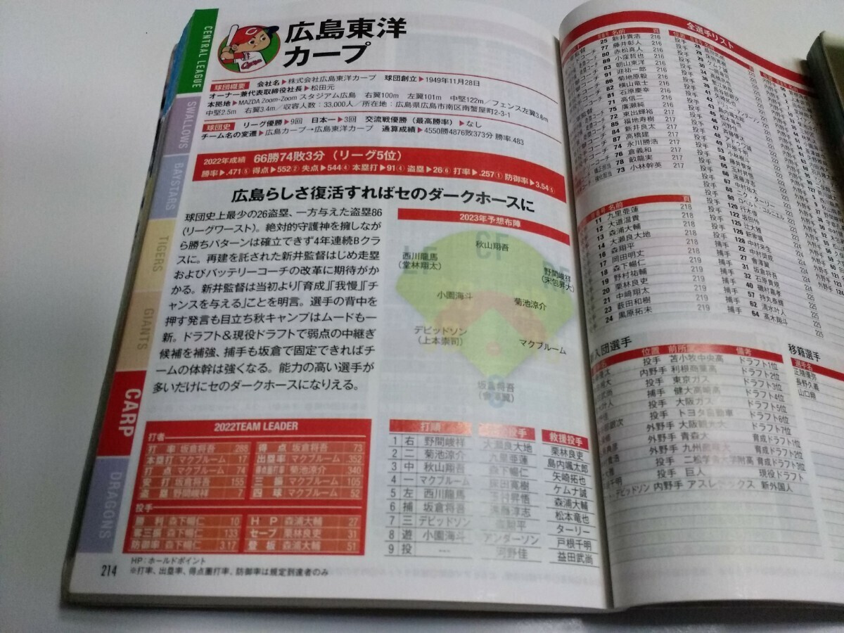 プロ野球選手名鑑2021年～2023年　3冊まとめ売り　日刊スポーツ/コスミック出版　お得セット　送料無料_画像7