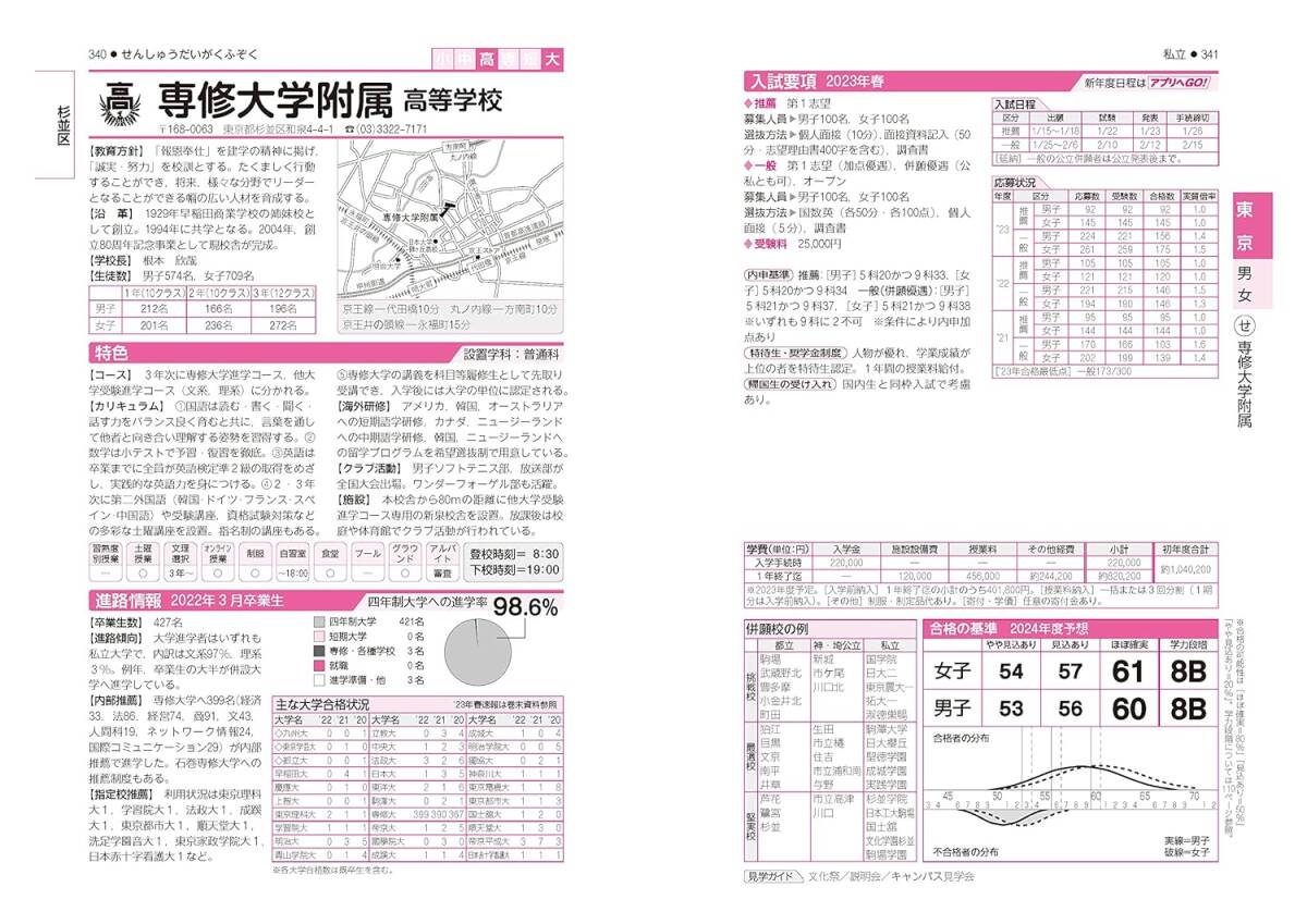 高校受験案内 首都圏版 2024 学校選びの総合ガイド 東京・神奈川・千葉・茨城・栃木・群馬・山梨_画像7