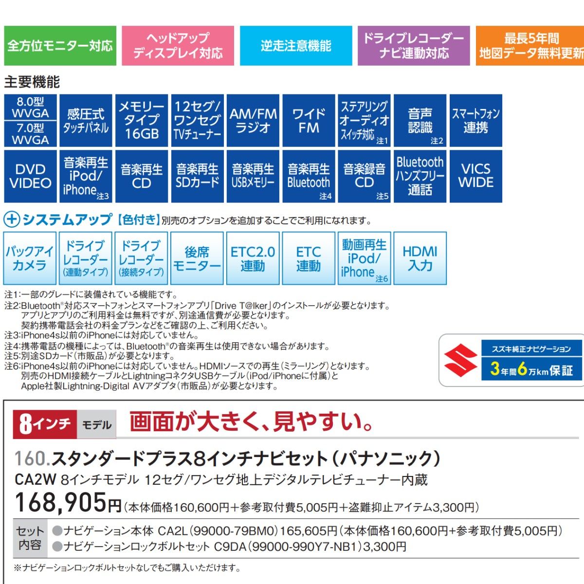 美品 Panasonic CN-RZ846ZAスズキ純正8型SDナビ/HDMI端子搭載 美品 Panasonic CN-RZ846ZAスズキ純正8型SDナビ/HDMI端子搭載