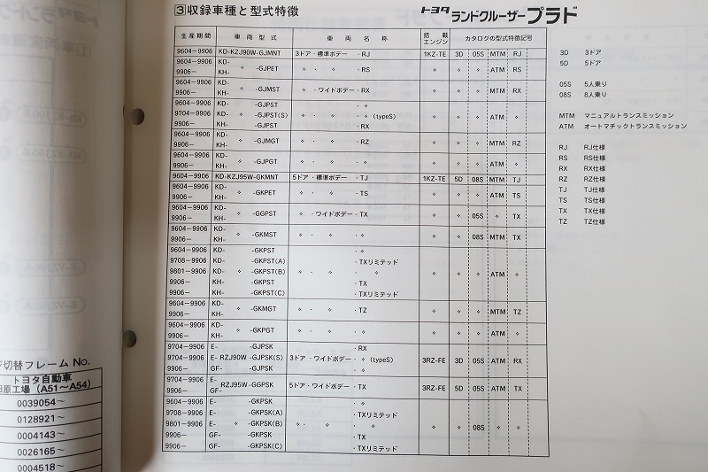 即決！ランドクルーザープラド//パーツリスト/KZJ90/95/VZJ90/95/RZJ90/95/VZJ90/95/パーツカタログ/カスタム・レストア・メンテナンス/191_画像3