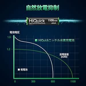 HiQuick 単4 充電池セット 16本 ニッケル水素電池 充電式 単4 約1200回循環充電 1100mAh 単四電池 カメラ_画像5