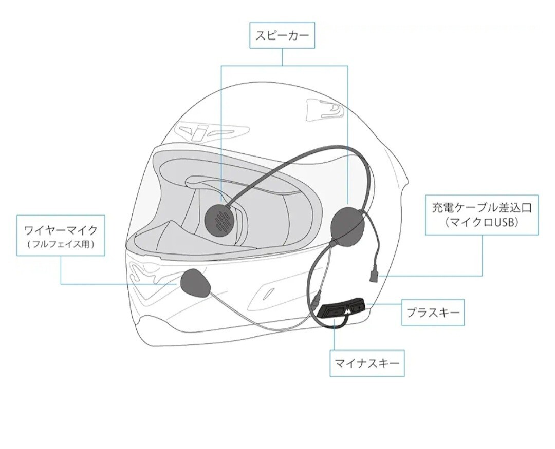 未使用品　ミッドランド　インカム　BTGO UNI C1310.11　QIワイヤレス充電器付き　数量限定セット_画像6