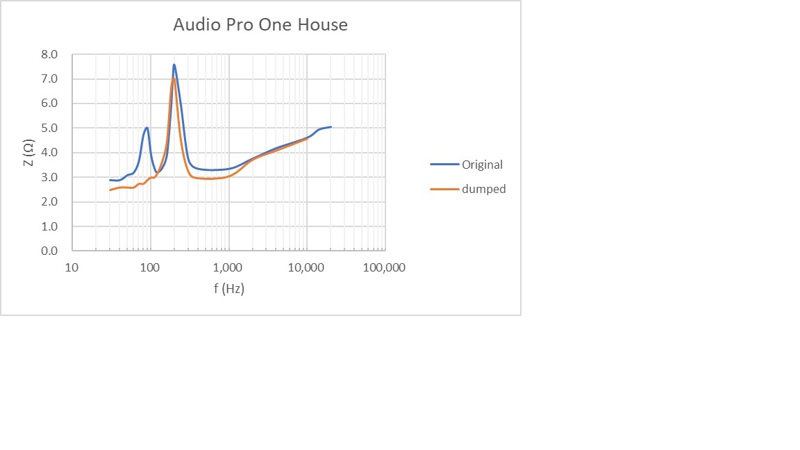 ... san recommendation machine. front .Audio Pro Onehouse pair ( used )