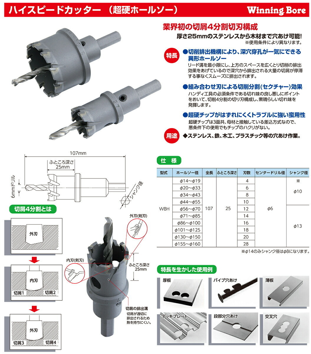 〈ウィニングボア〉　ハイスピードカッター　28φ　WBH-28_画像2