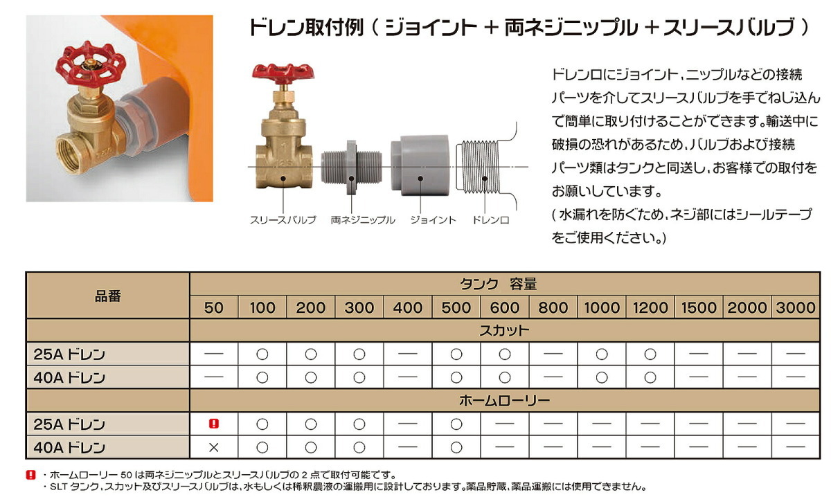 部品単品 〈スイコー〉スカット/ホームローリー用　〔ニップル　25A（ジョイント用）〕 代引不可 《個人名での発送不可》_画像3