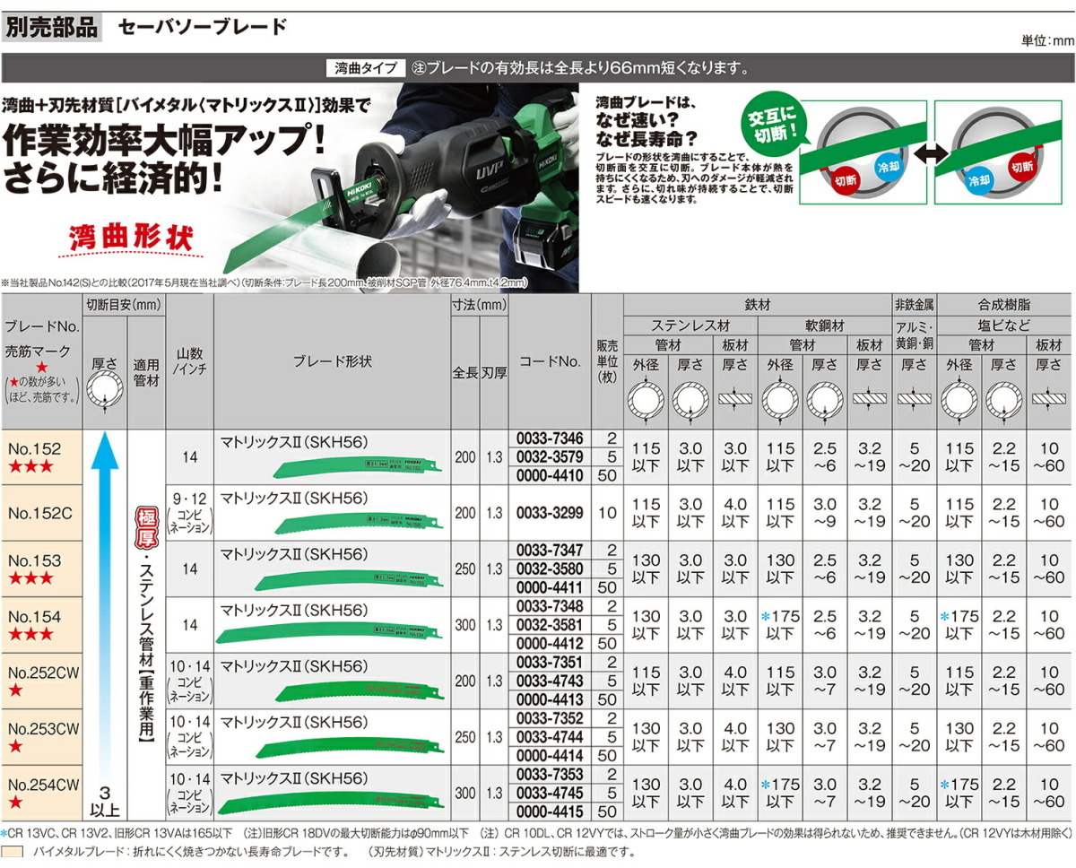 HiKOKI　湾曲セーバソーブレードNO.154 50枚入 まとめ買いでお買い得_画像2