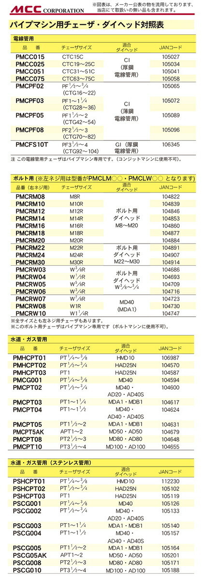 新着商品 〈MCC〉ＰＭチェザー 　PMCLM24_画像3