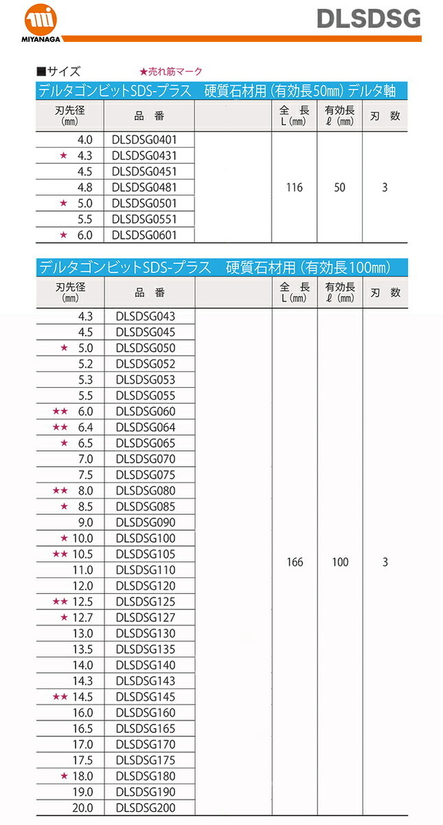 数量限定 ミヤナガ デルタゴンビットSDS-プラス 硬質石材用　DLSDSG075_画像3