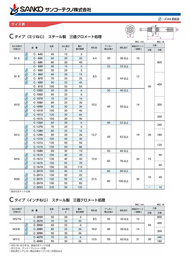 〈サンコーテクノ〉オールアンカー　スチールミリネジ　C-860　 一箱・50本入_画像4