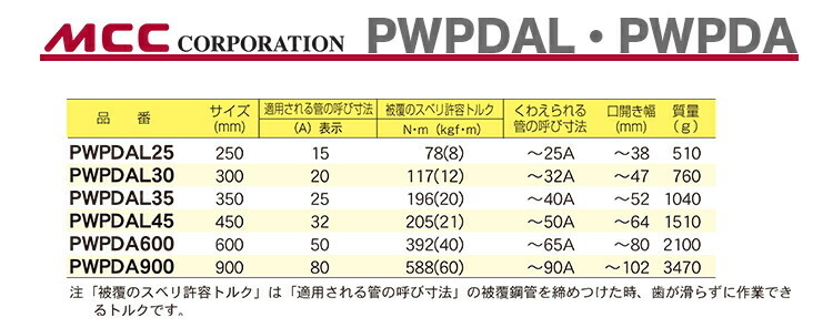 数量限定 〈MCC〉パイプレンチ　アルミ被覆鋼管専用　PWPDAL30_画像3