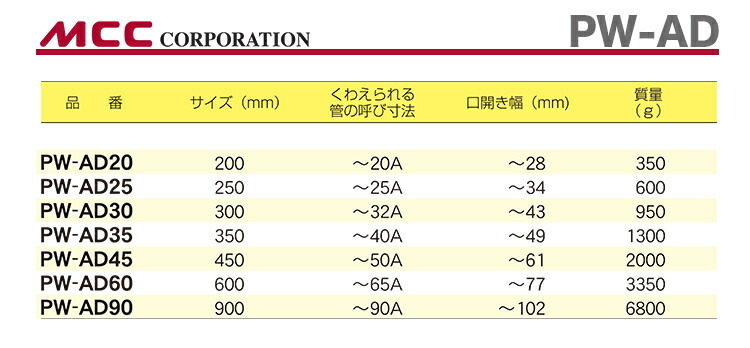 数量限定 〈MCC〉パイプレンチ　デラックス　PW-AD35_画像3