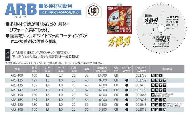 【オススメ】〈モトユキ〉　チップソー　多種材切断用　ARB-147_画像2