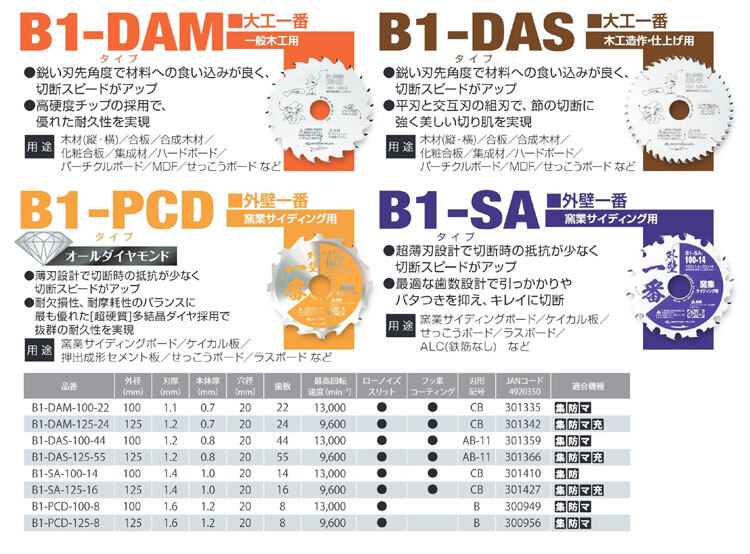 【オススメ】〈モトユキ〉　チップソー　大工一番　一般木工用　B1-DAM-125-24_画像2