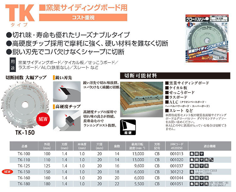 【オススメ】〈モトユキ〉　チップソー　窯業サイディングボード用　TK-160_画像2