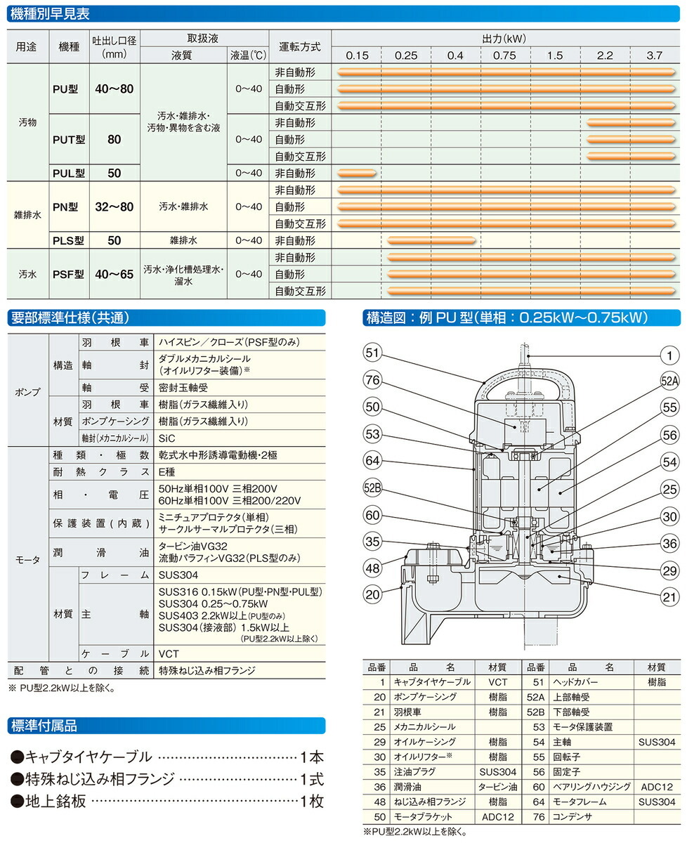 〈ツルミ〉汚物用水中ハイスピンポンプ（自動型）50PUA2.4　50Hz【オススメ】_画像3