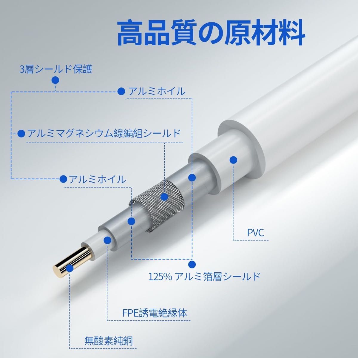 HiFind アンテナケーブル 1M 白 OFC無酸素純銅 3層シールド