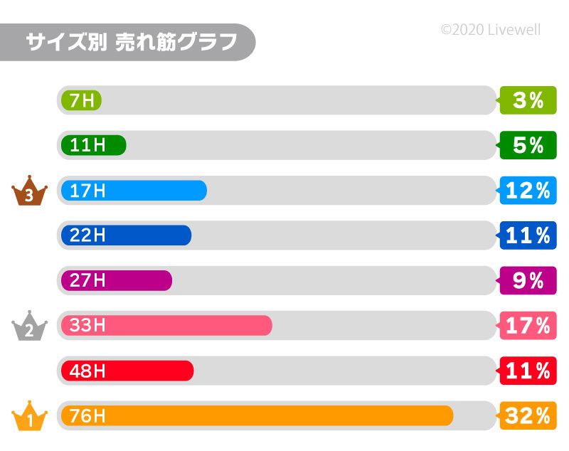 クーラーボックス 大型 保冷力 釣り おしゃれ 48L ホリデーランドクーラー48H（ホワイト）_画像5