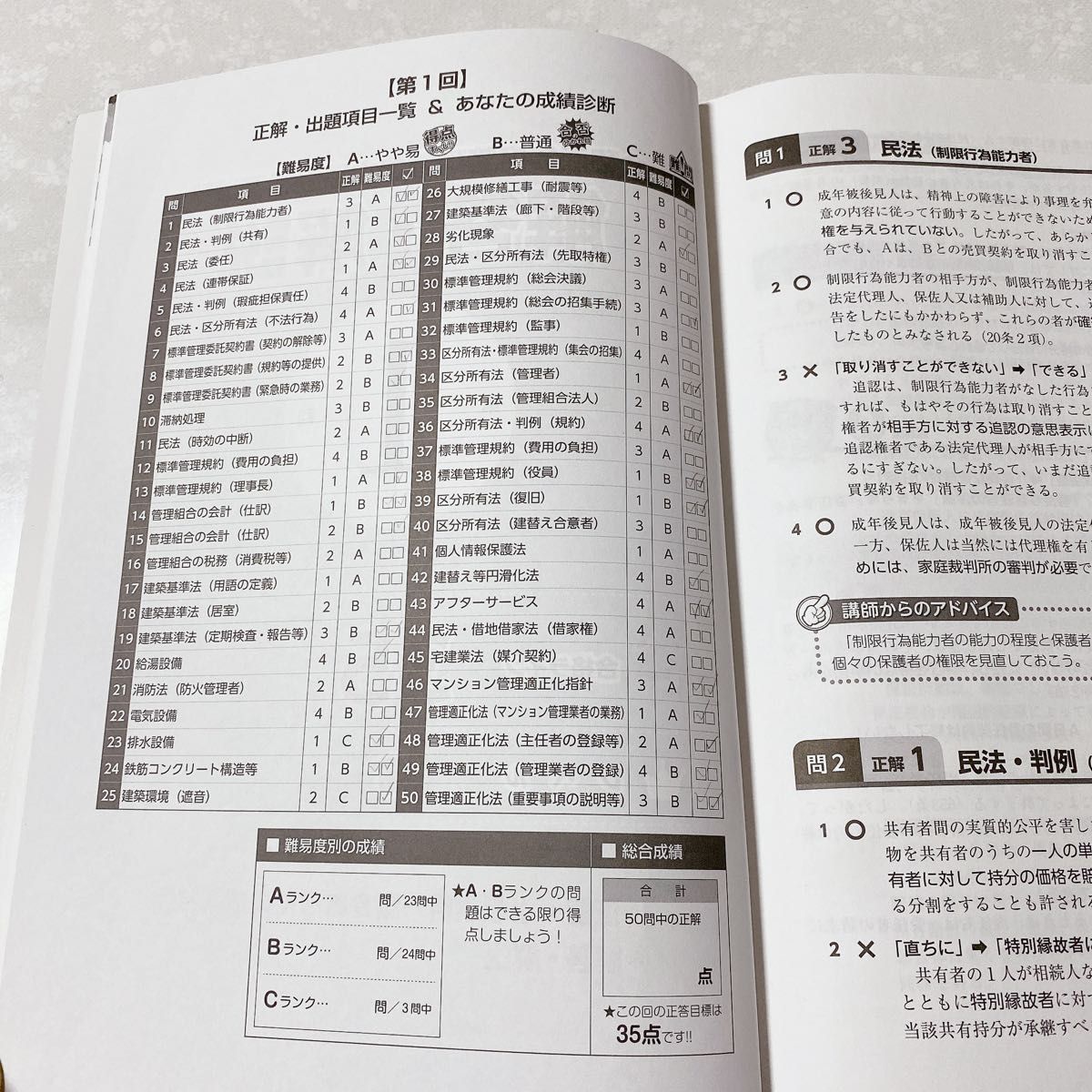 ラストスパート管理業務主任者直前予想模試 2019年度版