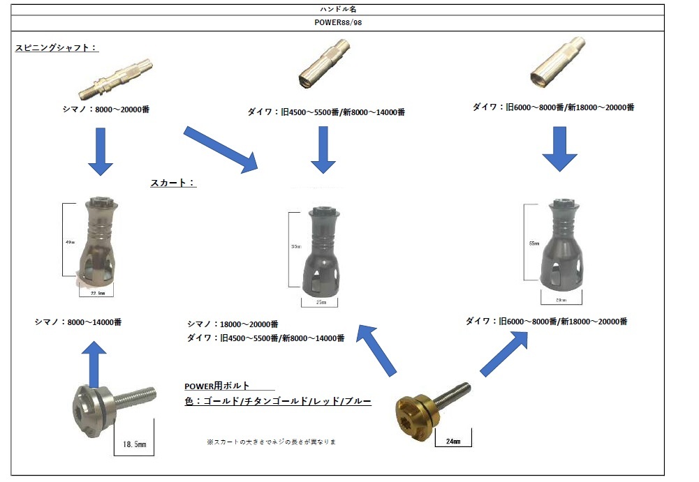 リブレ　パワーハンドル用　リペア部品　スカートボルト各種　事前QA　