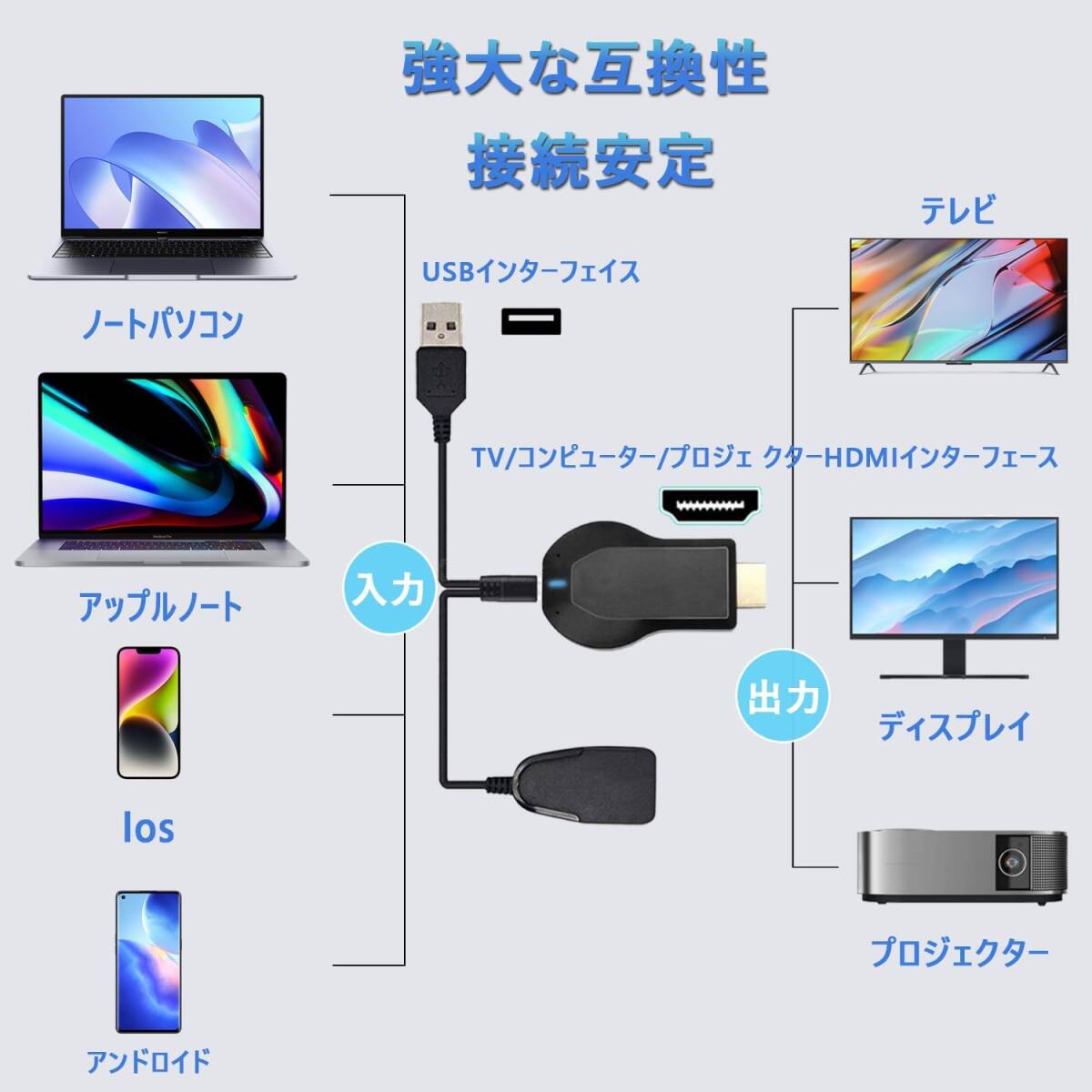 Elnicec HDMI ミラーキャスト [2024正規品] ワイヤレス ミラーリング クロームキャスト Anycast テレビ 画面 日本語取説書付きの画像4